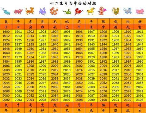 2006屬什麼|生肖對應到哪一年？十二生肖年份對照表輕鬆找（西元年、民國年）